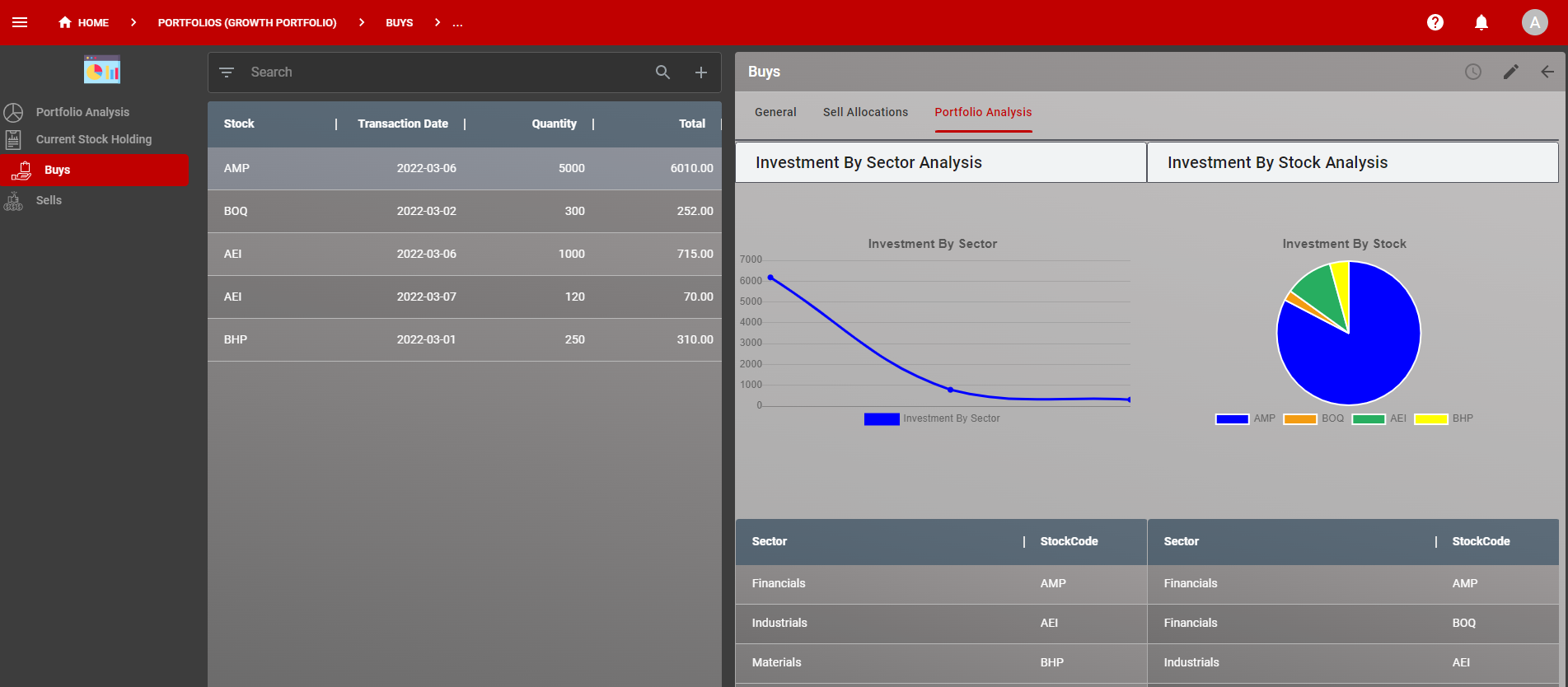 Dashboard on a Form