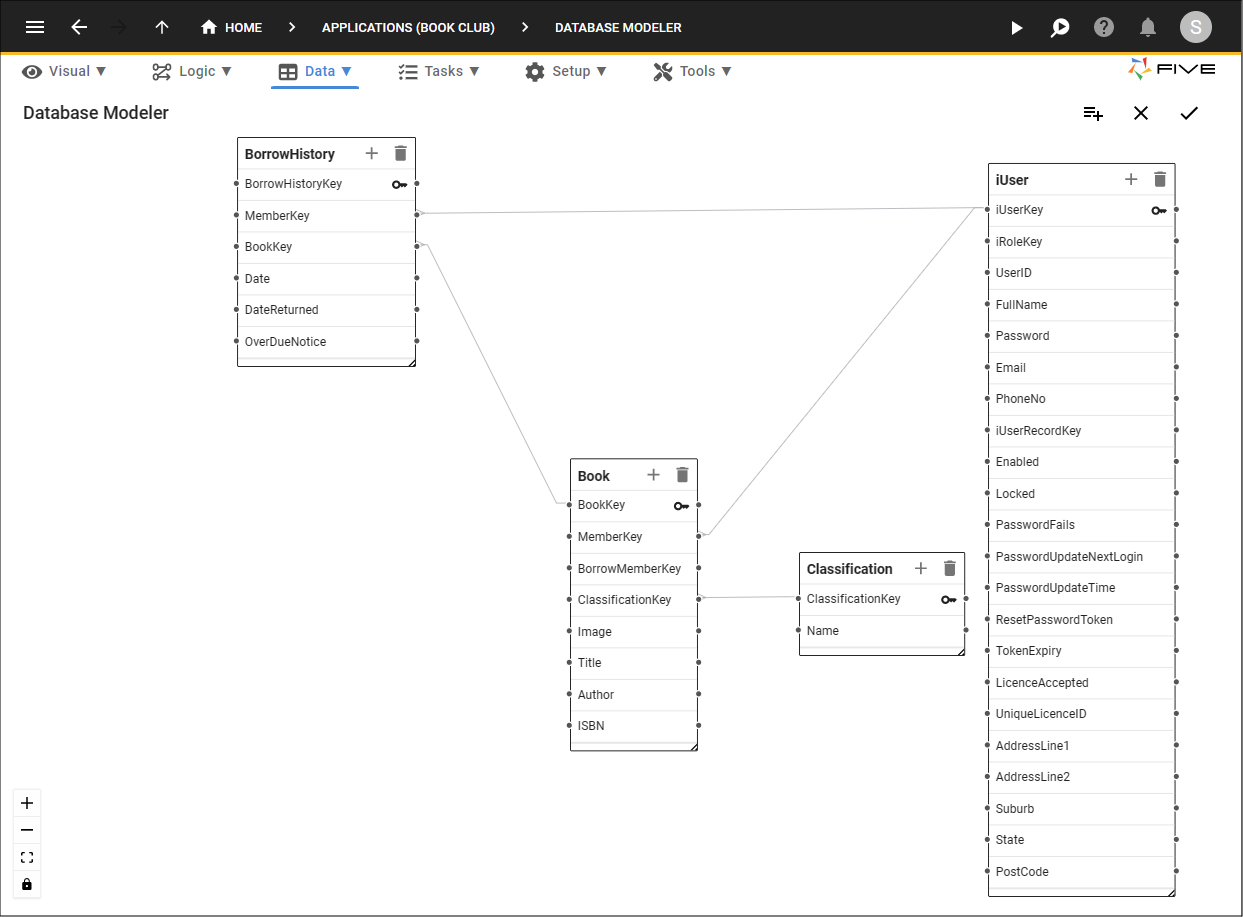 Book Club Database Model