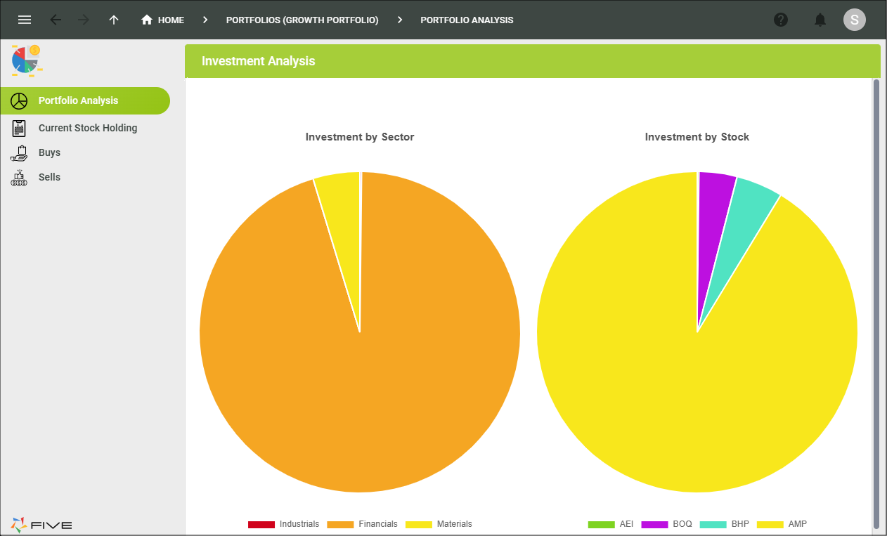 Portfolio Analysis Charts