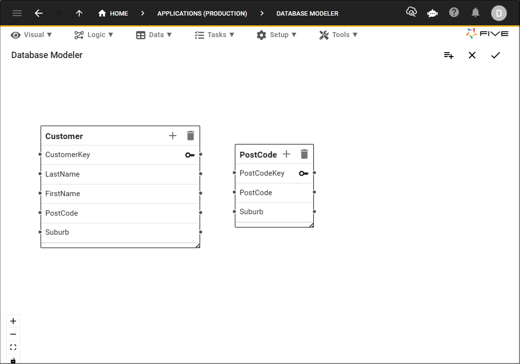 Database model