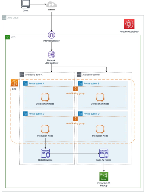 Five Architecture - Enterprise Plan