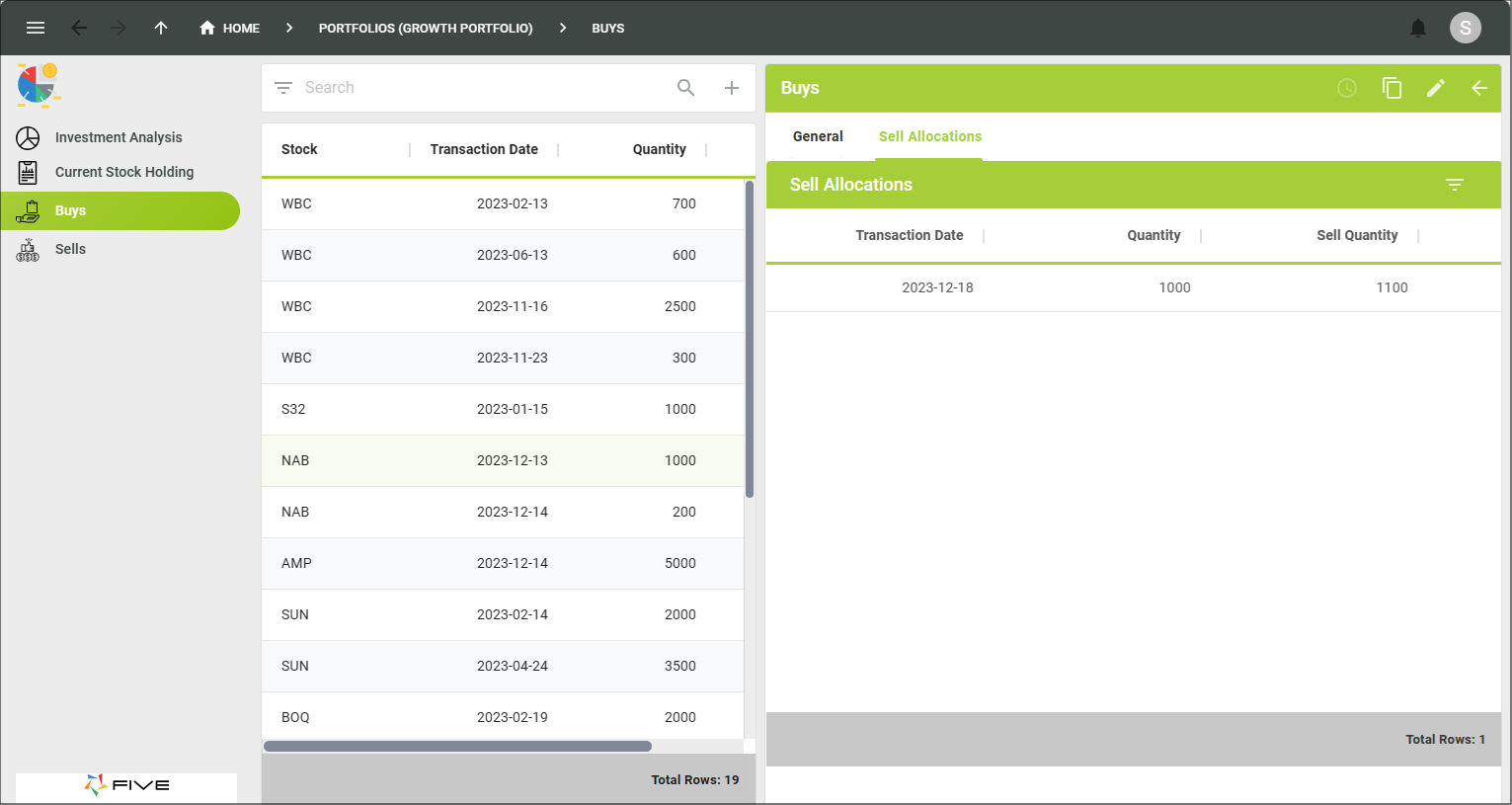 Sell Allocations Page