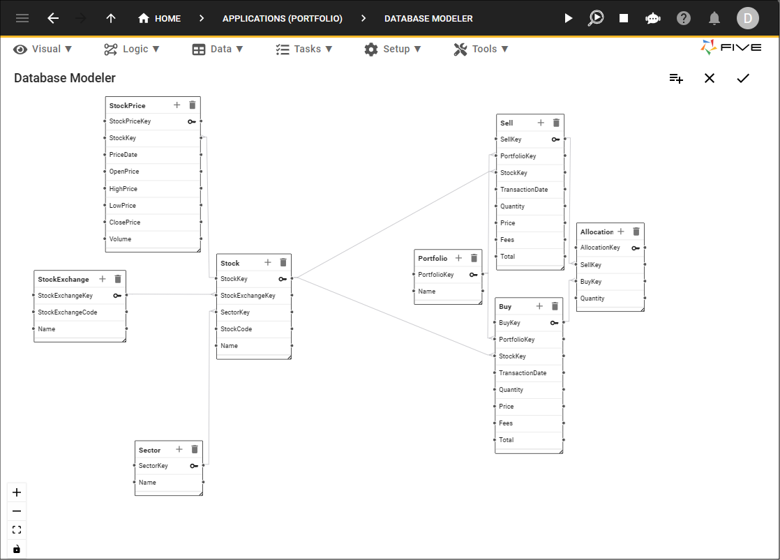 Portfolio Base Model Stage Two