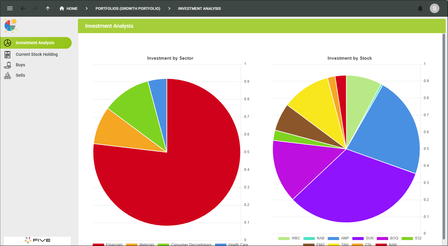 Investment Analysis Charts