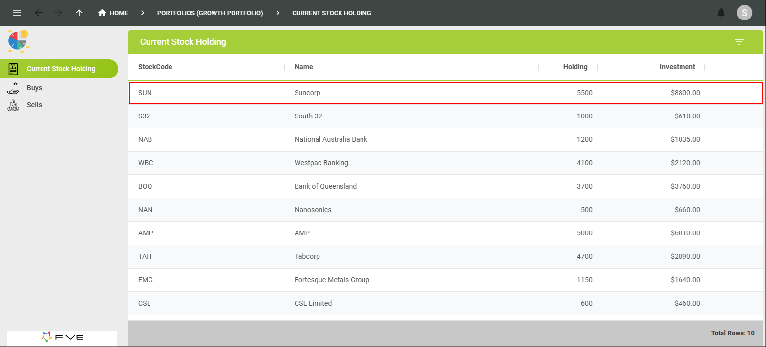 Current Stock Holding Data View