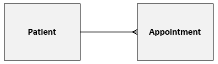 Database Model