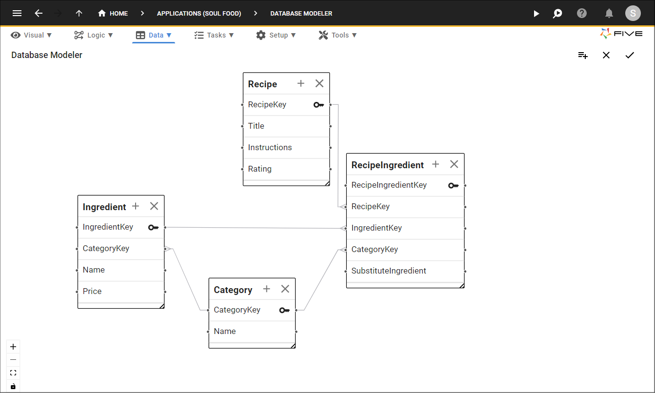 Table Relationships in the Soul Food Database Model