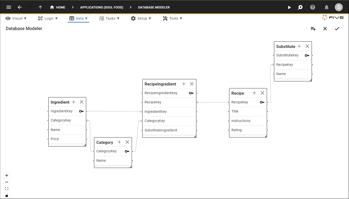 Table Relationships in the Soul Food Database Model