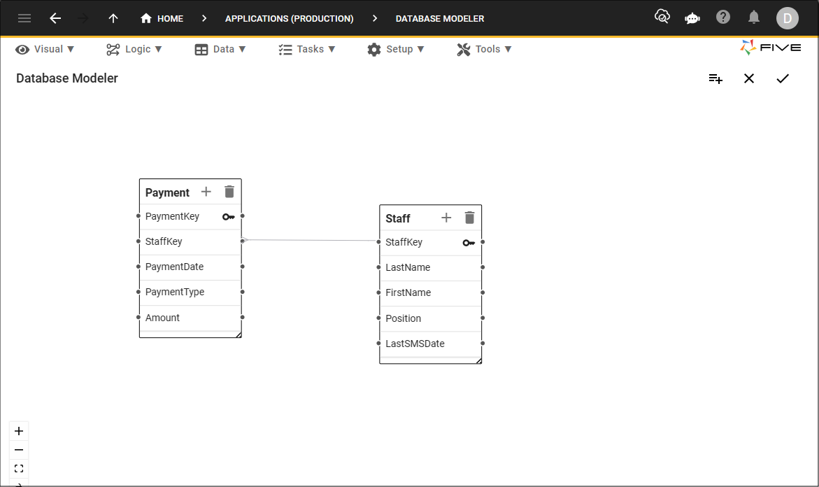 Database model