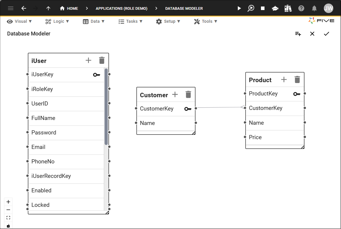 Database model