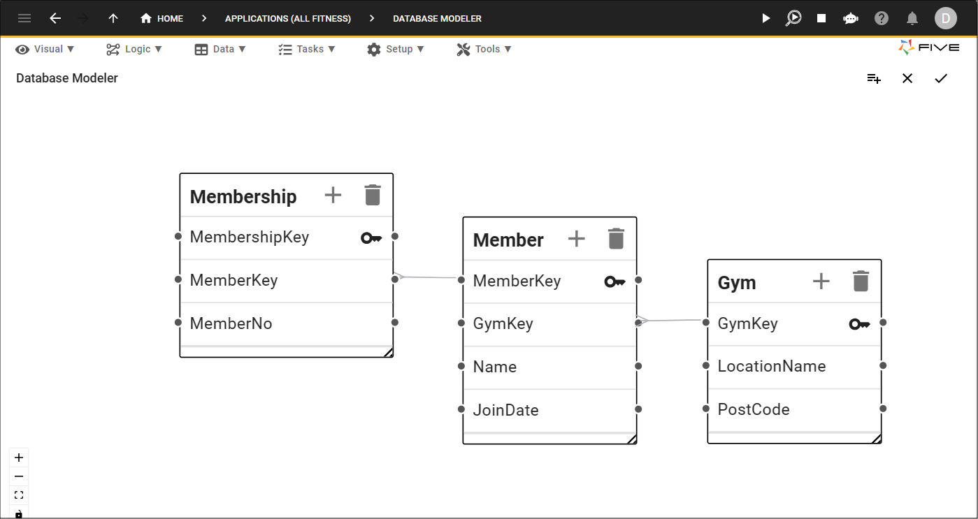 Database model