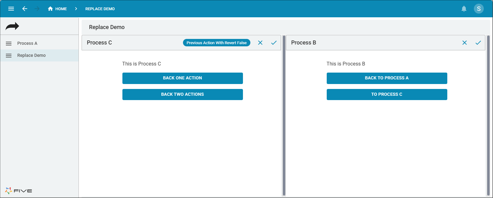 Process C