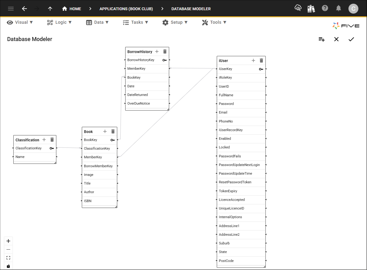 Book Club database model