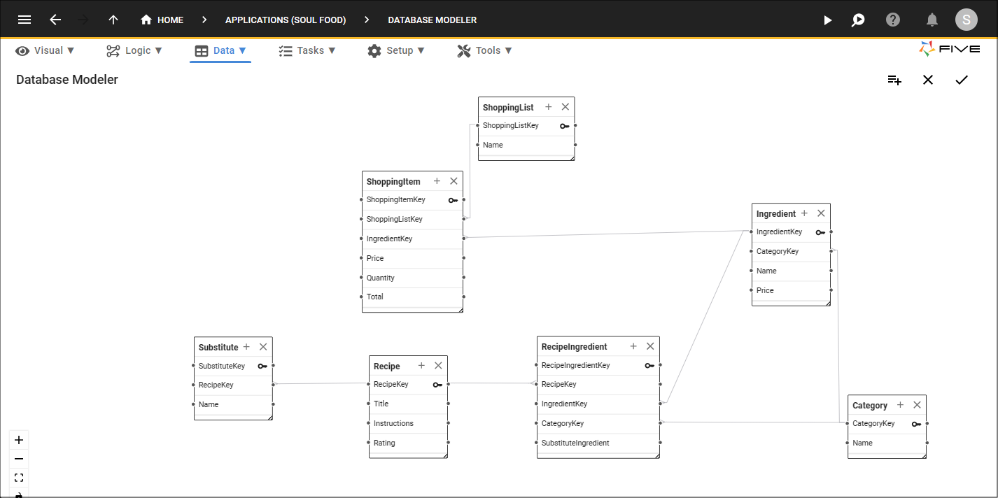 Soul Food Database Model