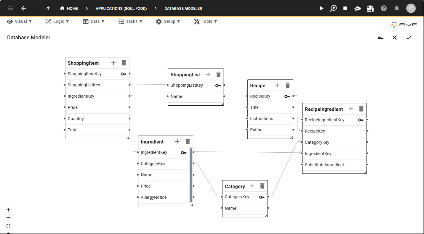 Database model