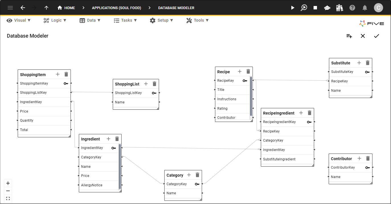 Database model