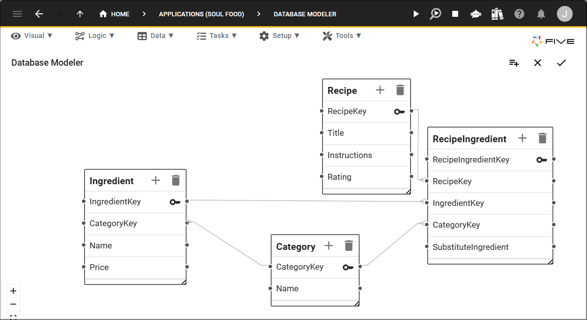 Database model