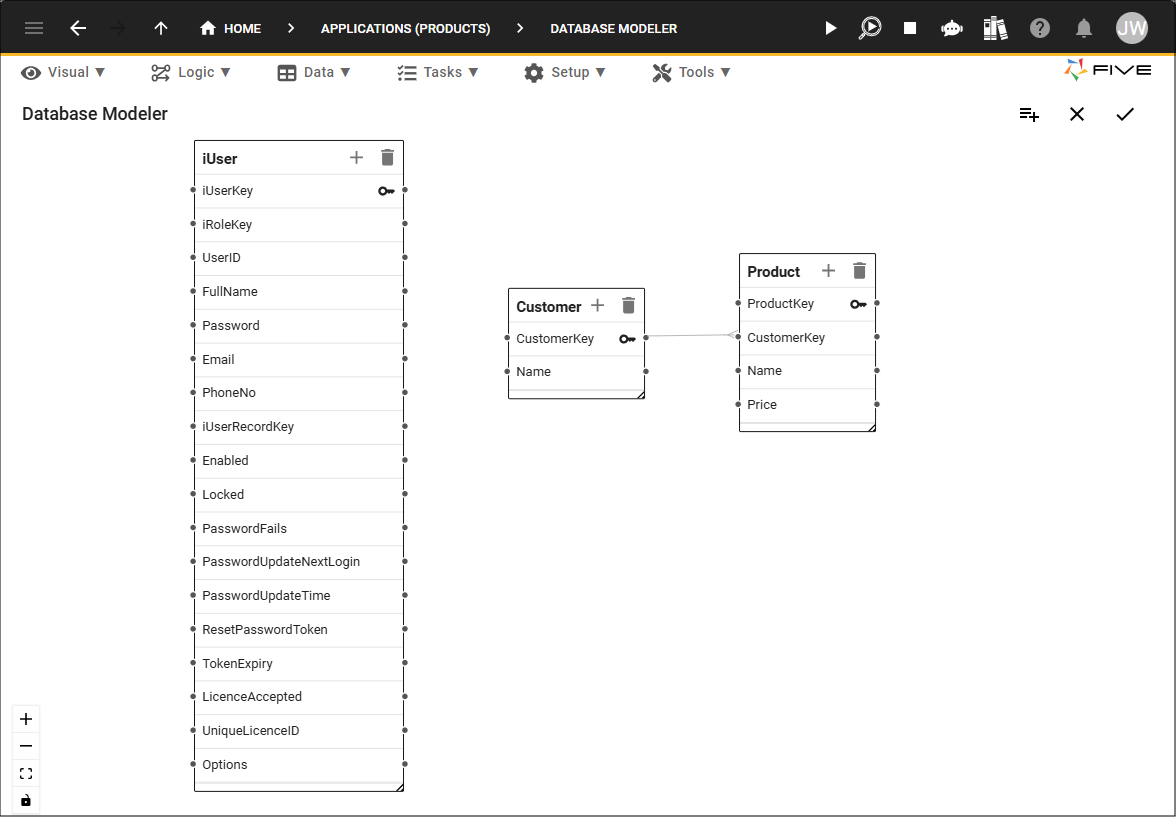 Database model