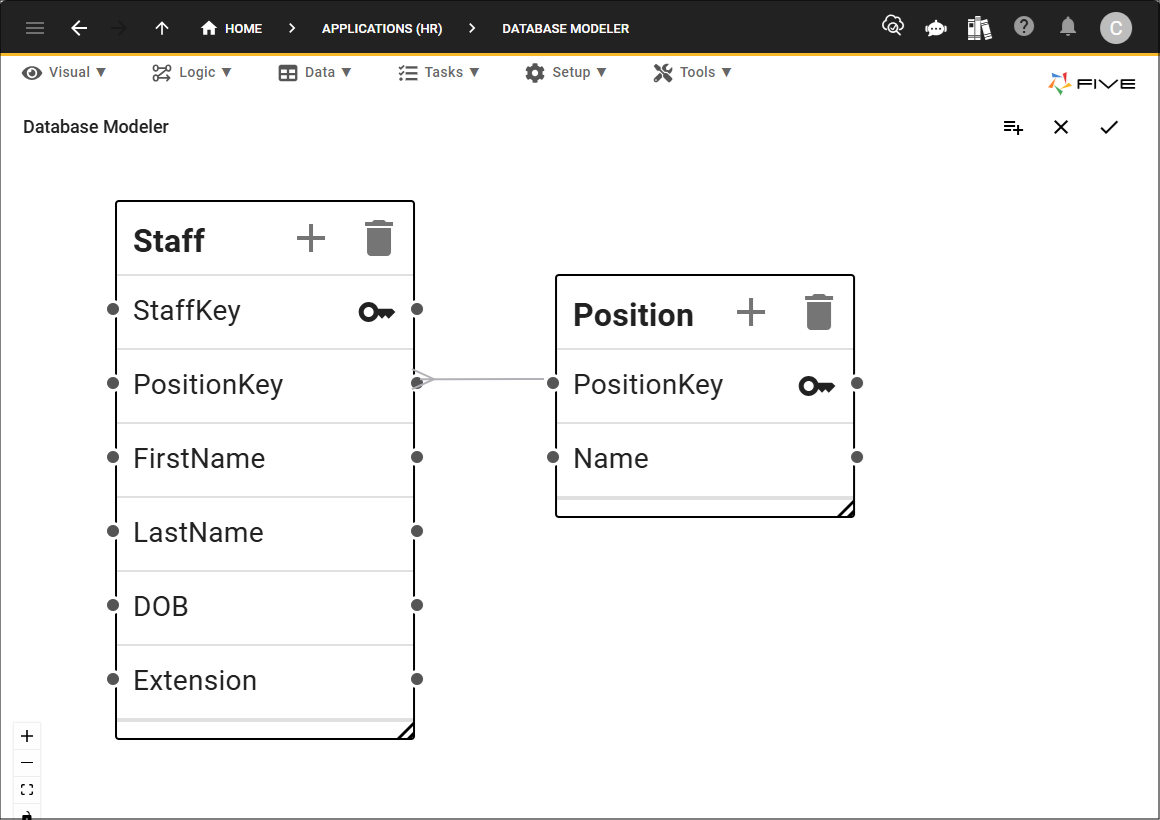 HR database model