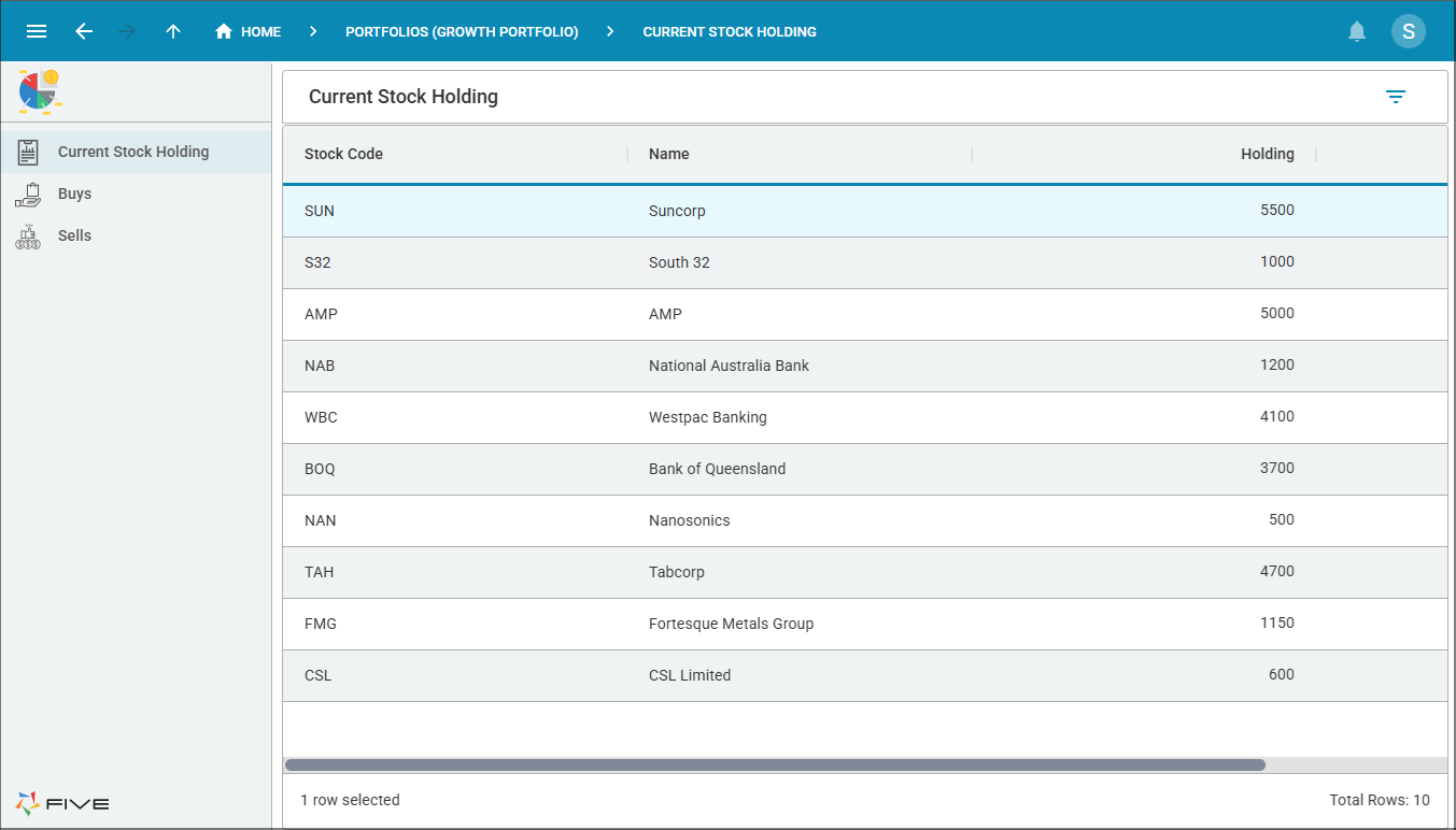 Current Stock Holding Data View