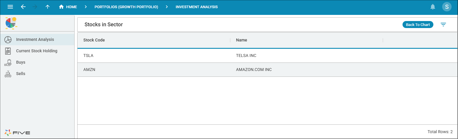 Stocks in Sector data view