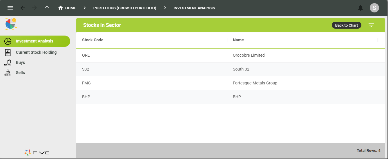 Stocks in Sector data view