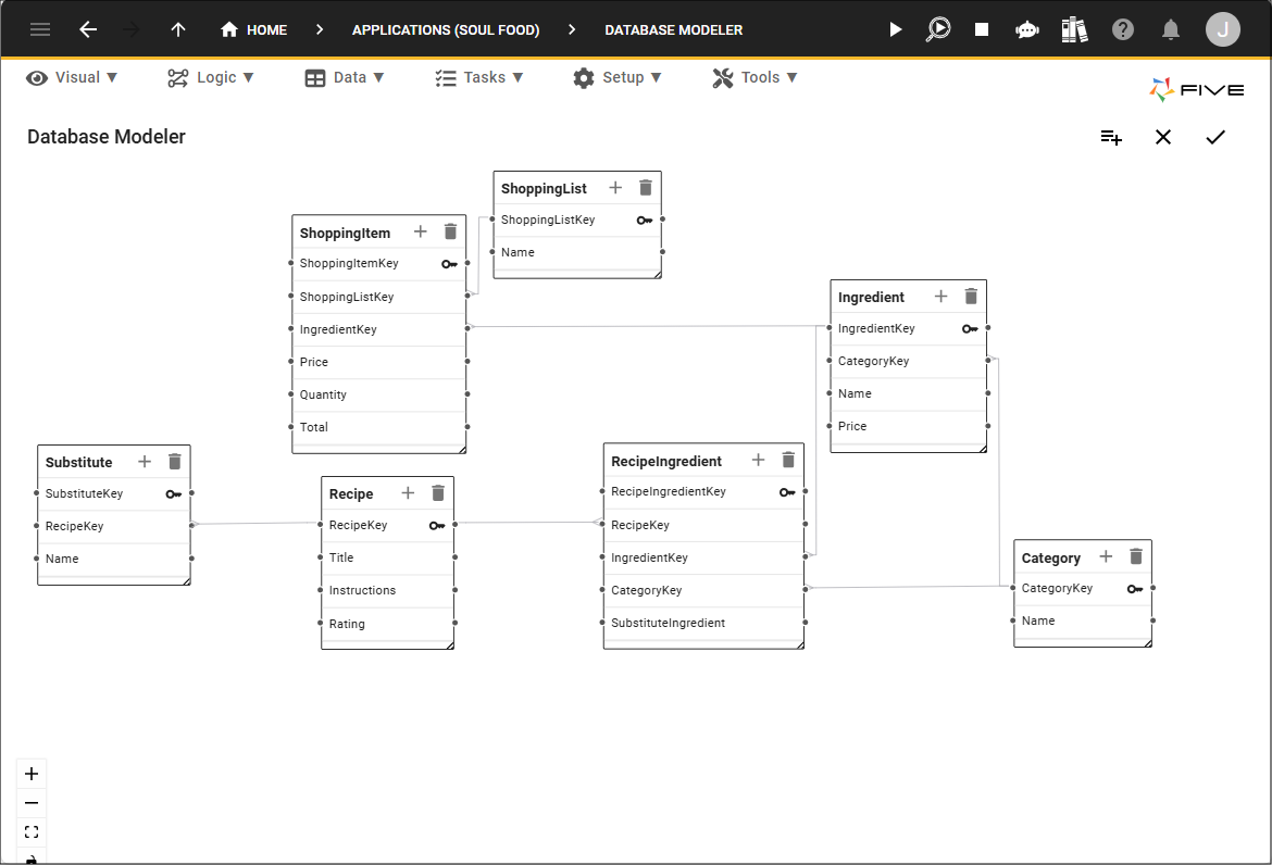 Soul Food database model