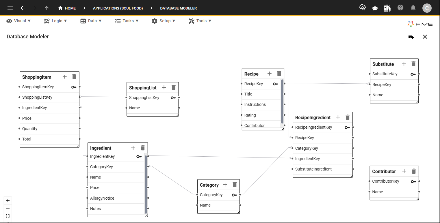 Database model