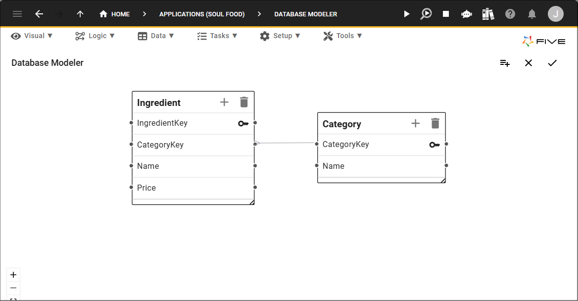 Database model