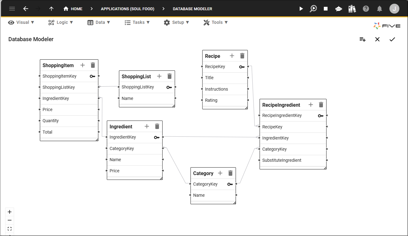 Database model