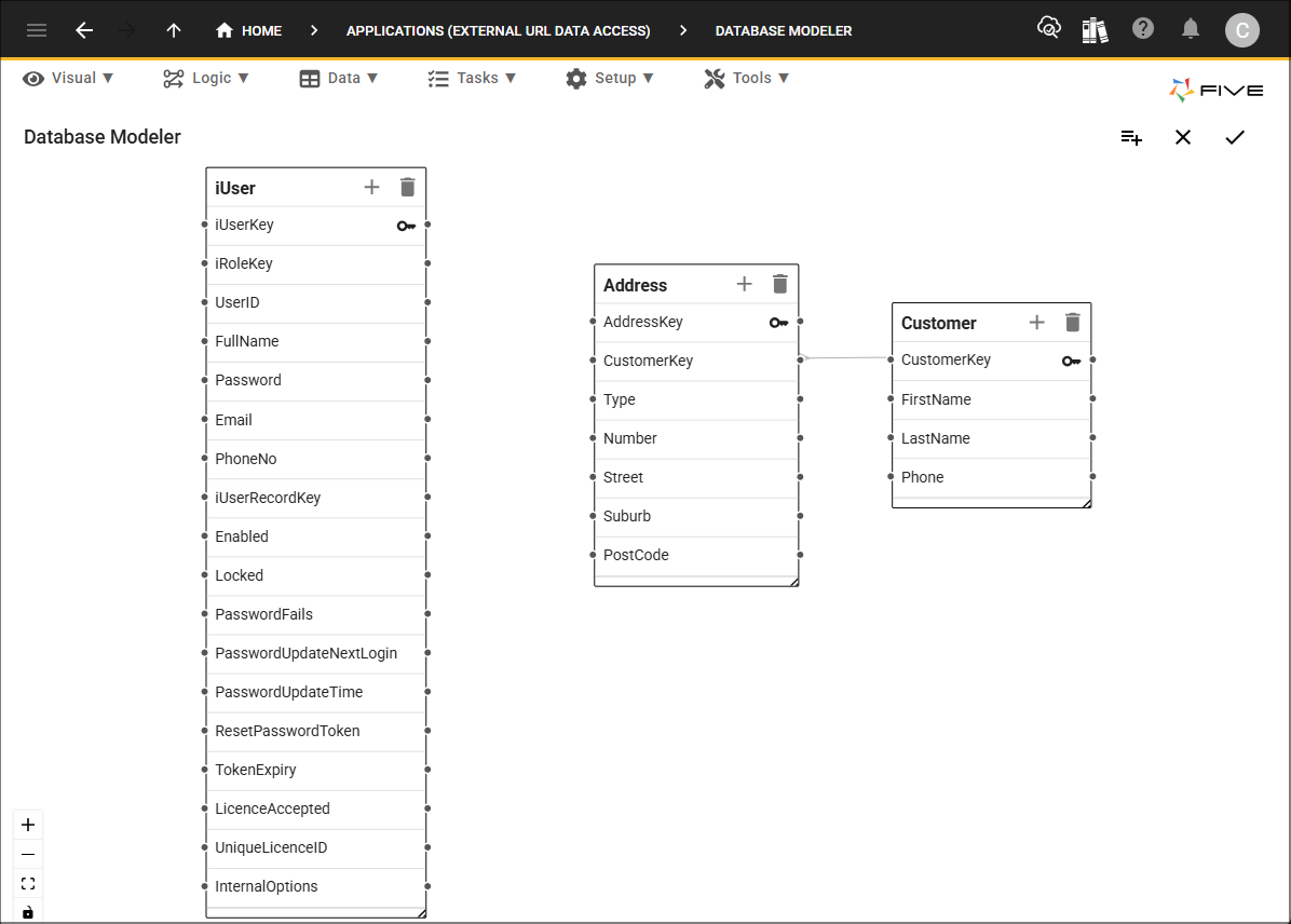 External URL Data Access database model