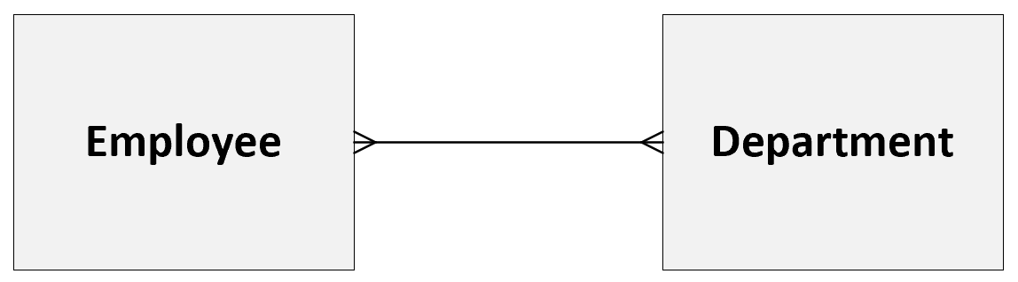 Many-to-many relationship