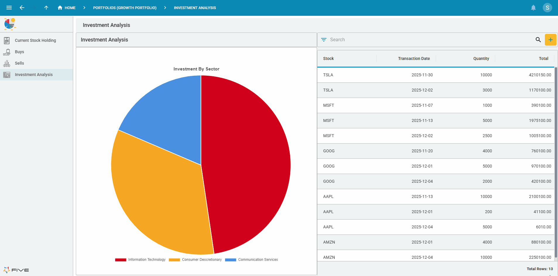 Investment Analysis dashboard