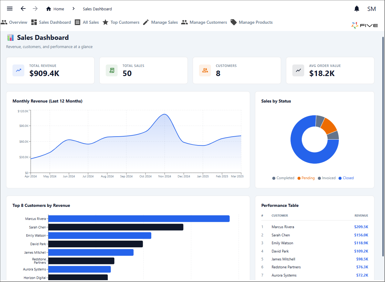 Sales Dashboard